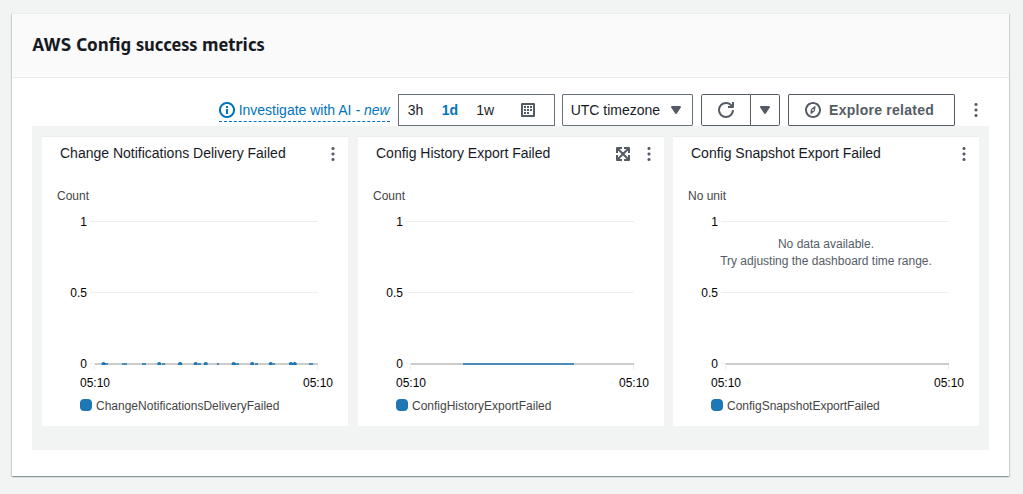 <em>fig: Config Success Metrics</em>
